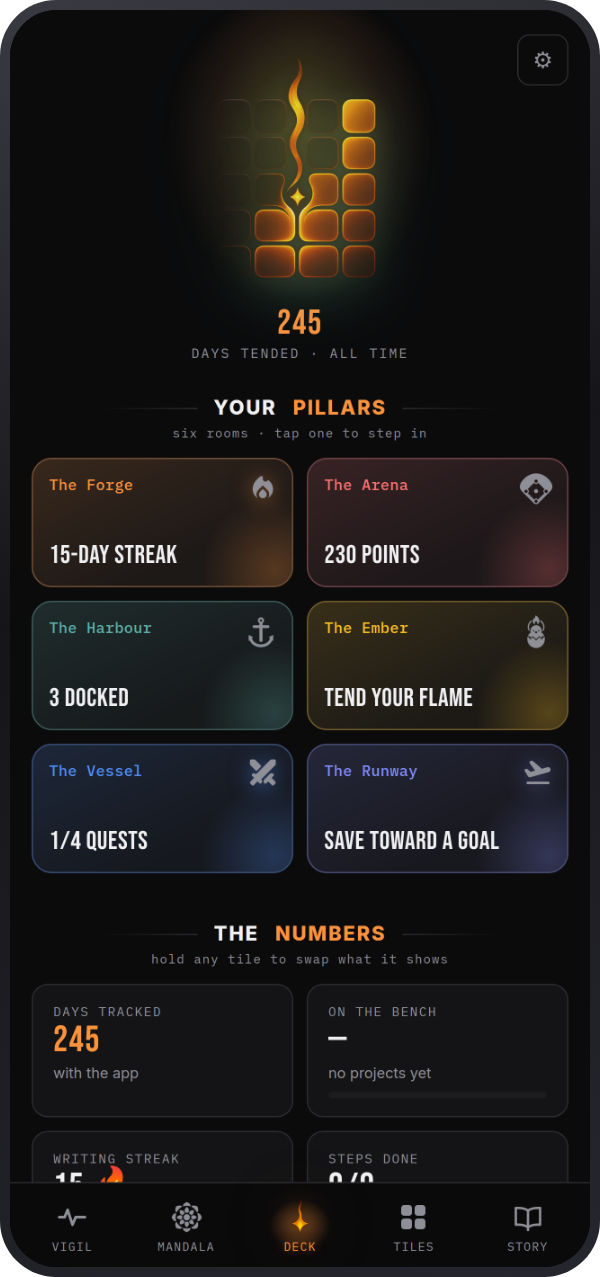 The Flight Deck: the ember and the days tended so far, the six rooms of the app as tappable cards, and the numbers beneath them